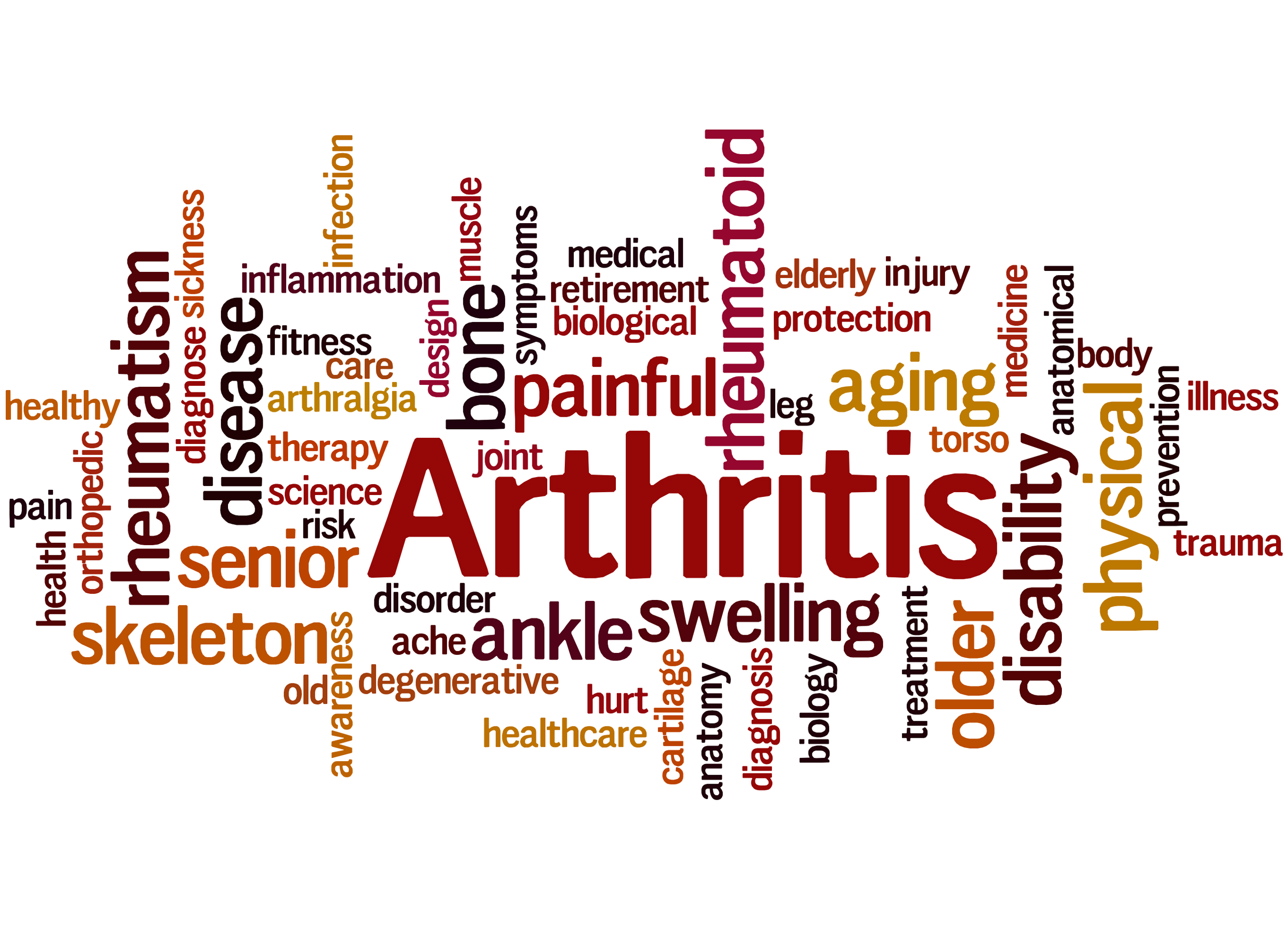 Arthritis word cloud